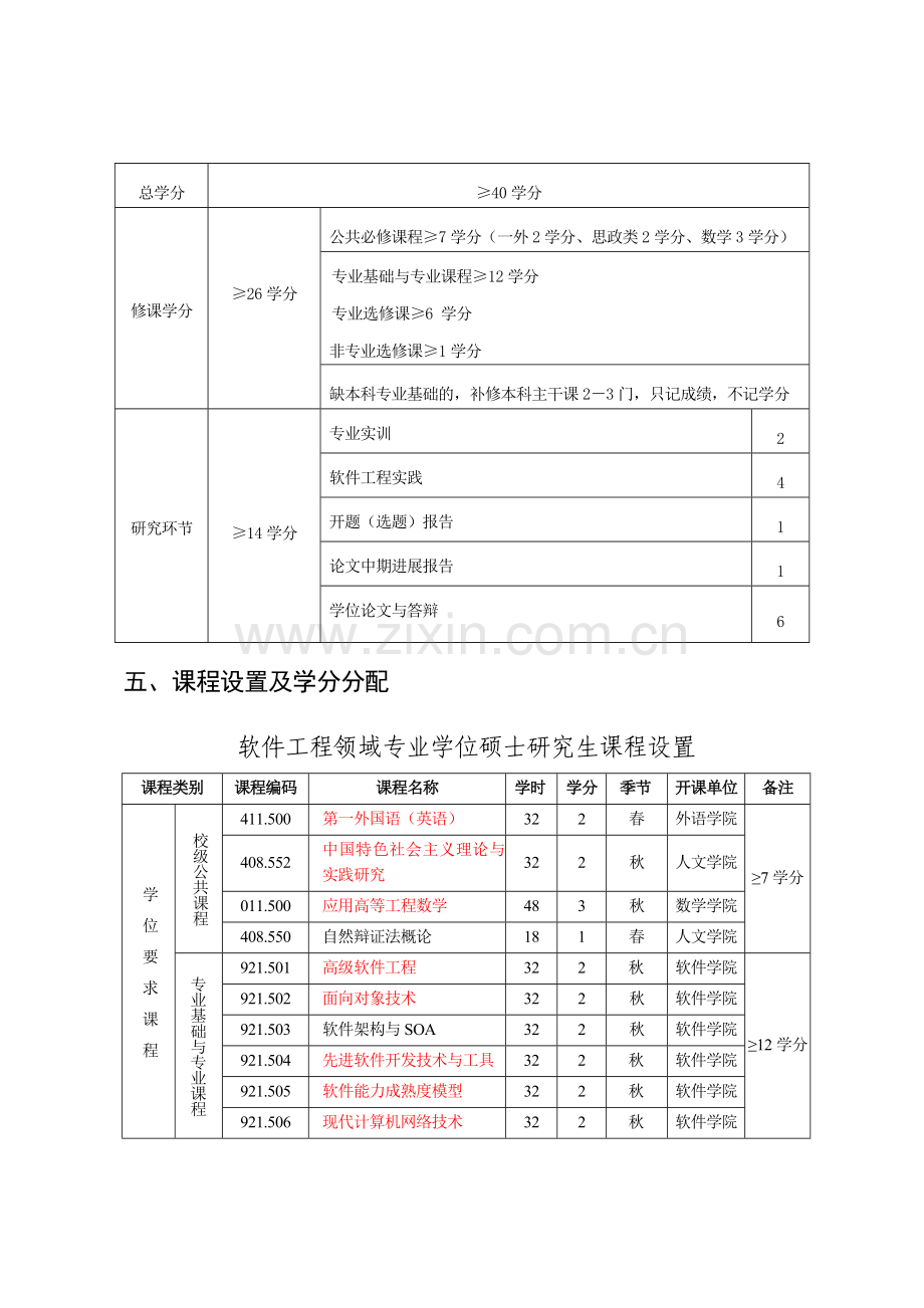 软件学院软件工程硕士研究生培养方案.doc_第3页