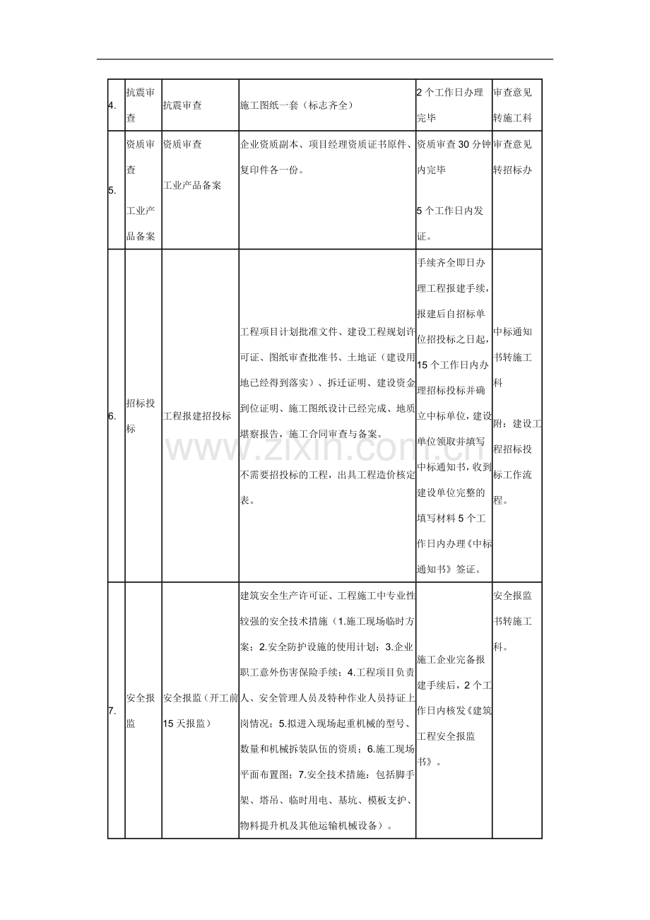 兰山区建设局工程项目建设服务大厅工作流程和设置内容.doc_第2页