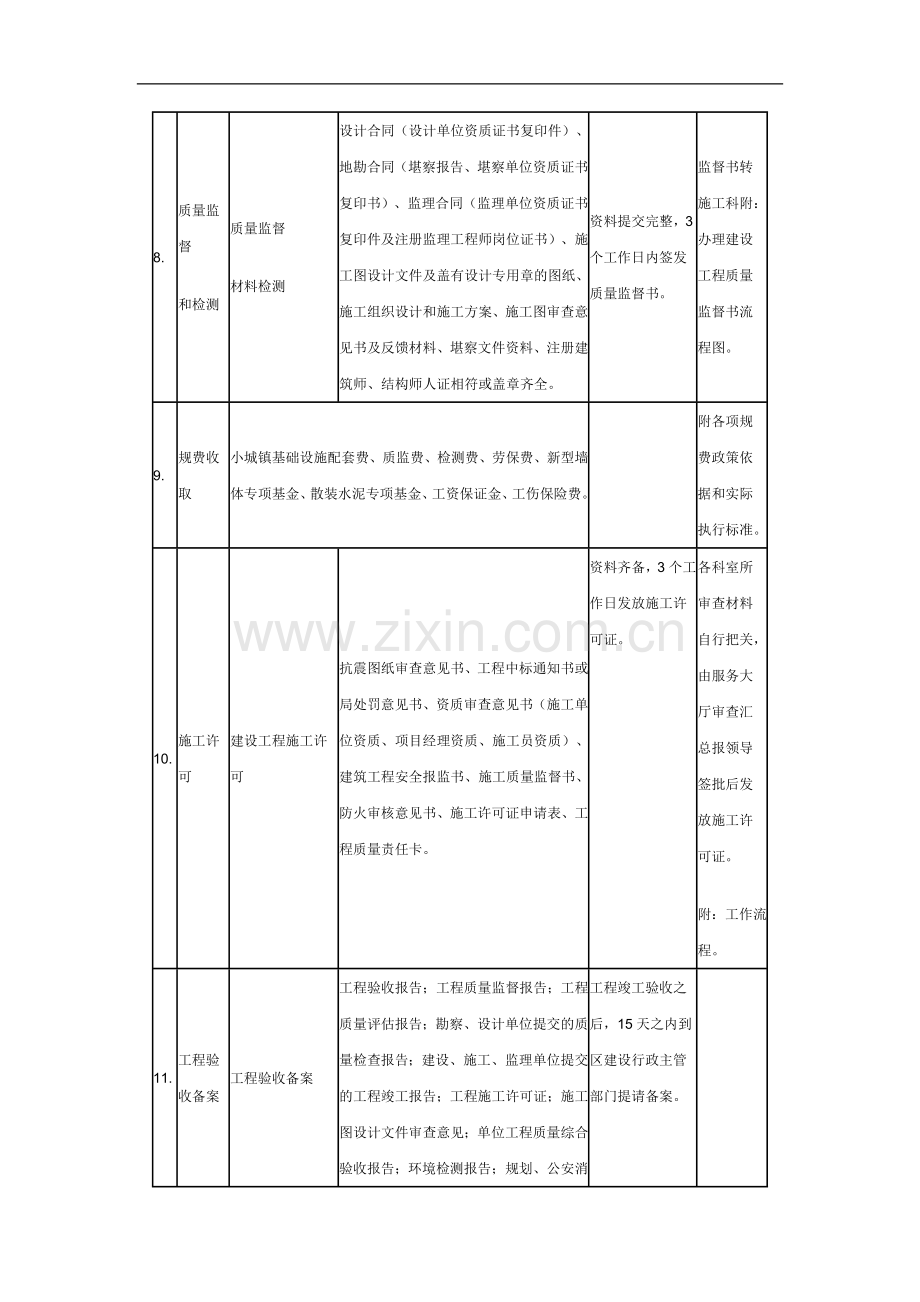 兰山区建设局工程项目建设服务大厅工作流程和设置内容.doc_第3页