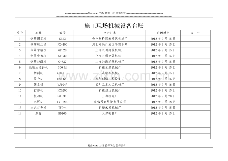 施工现场机械设备台账.doc_第1页