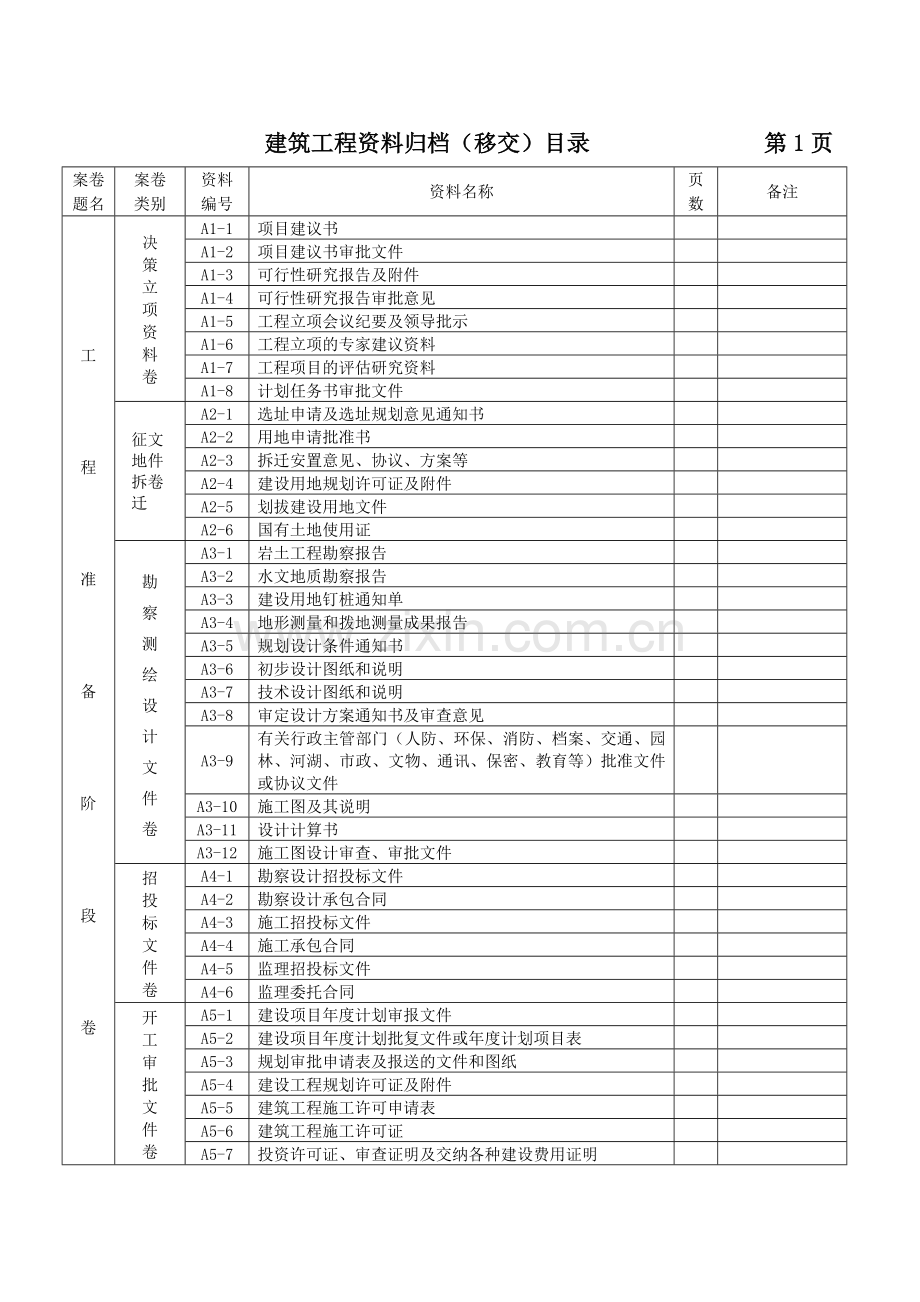 廊坊市建设工程竣工移交目录(资料).doc_第3页