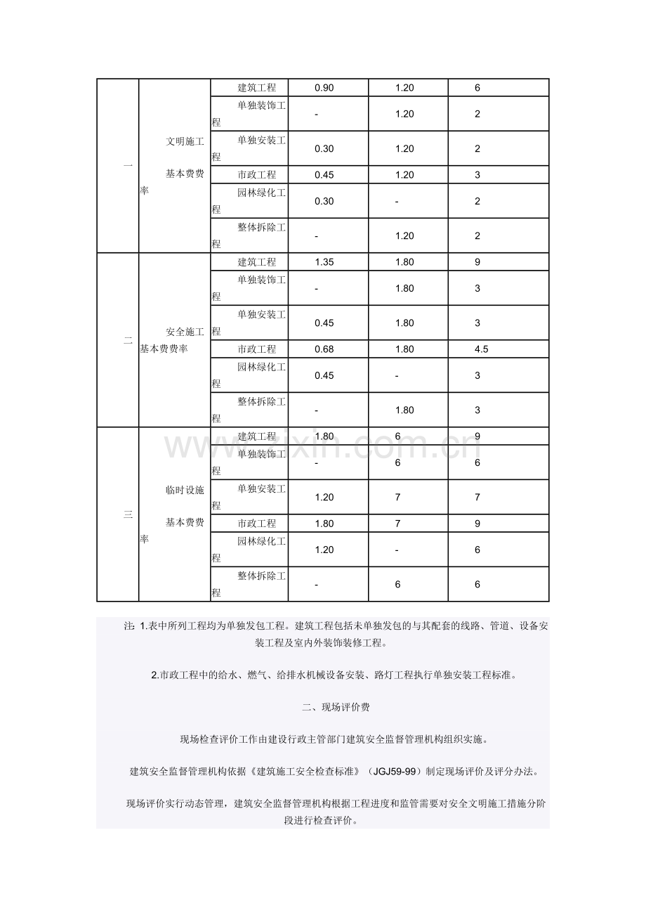 安全文明施工措施评价及费率测定.doc_第3页