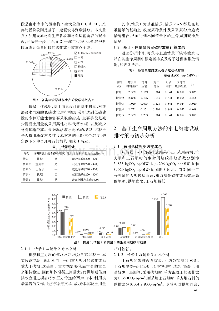 某水电站基于生命周期方法的低碳建设对策分析.pdf_第2页