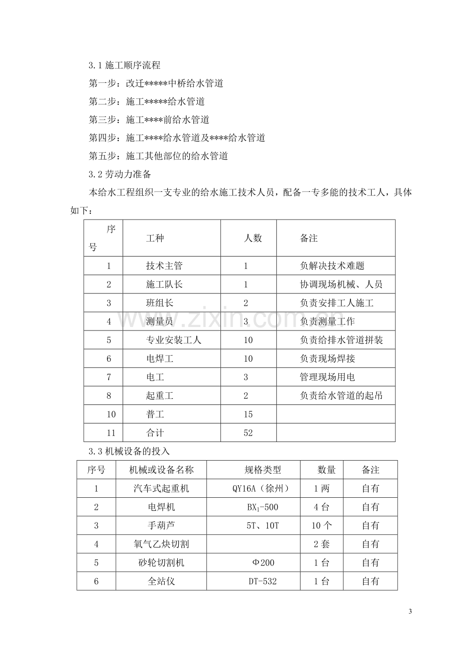 给水专项施工方案.doc_第3页