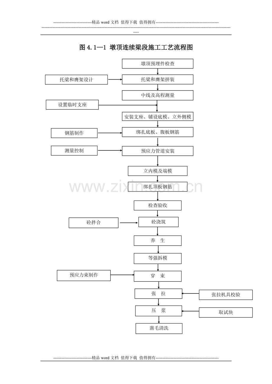 9.连续梁悬灌施工作业指导书.doc_第2页