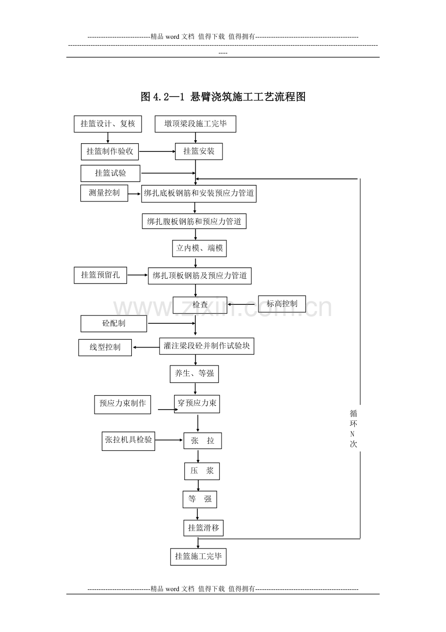 9.连续梁悬灌施工作业指导书.doc_第3页