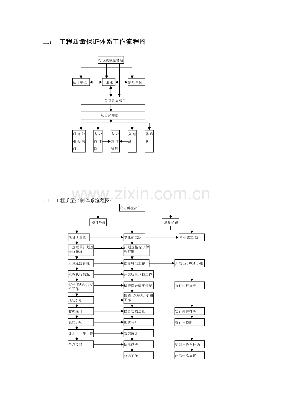 工程施工管理流程图.doc_第2页