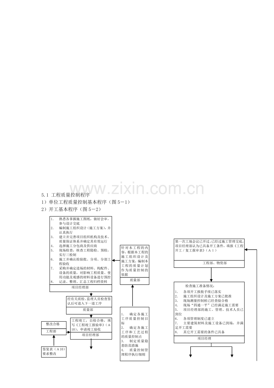 工程施工管理流程图.doc_第3页