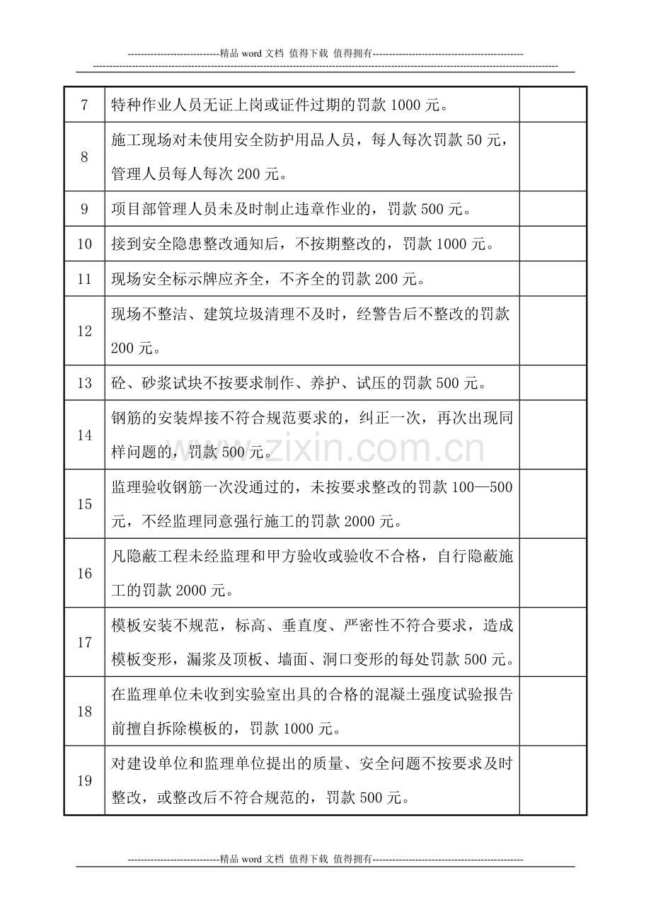 监理公司对施工单位工程质量、施工管理、安全处罚标准.doc_第2页