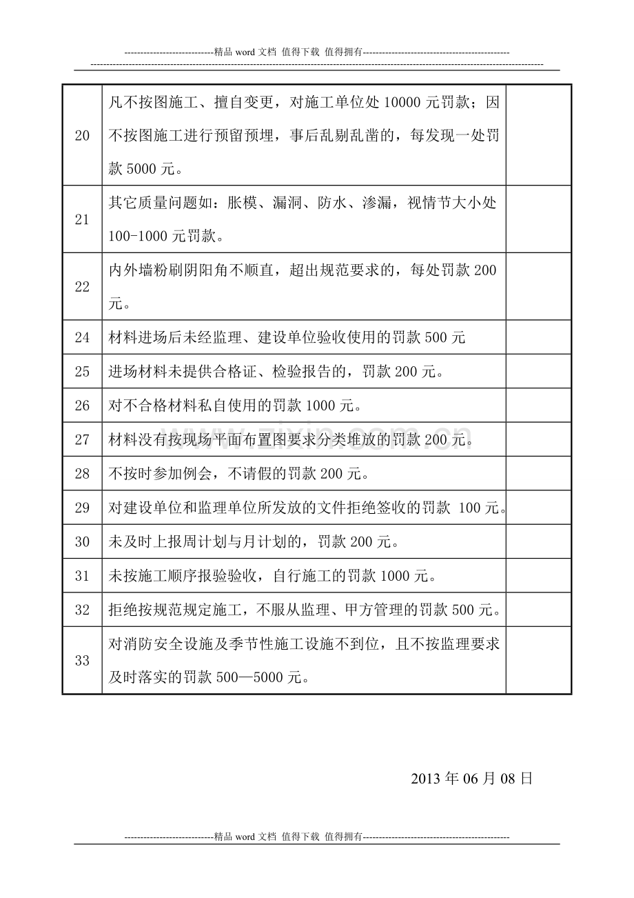 监理公司对施工单位工程质量、施工管理、安全处罚标准.doc_第3页