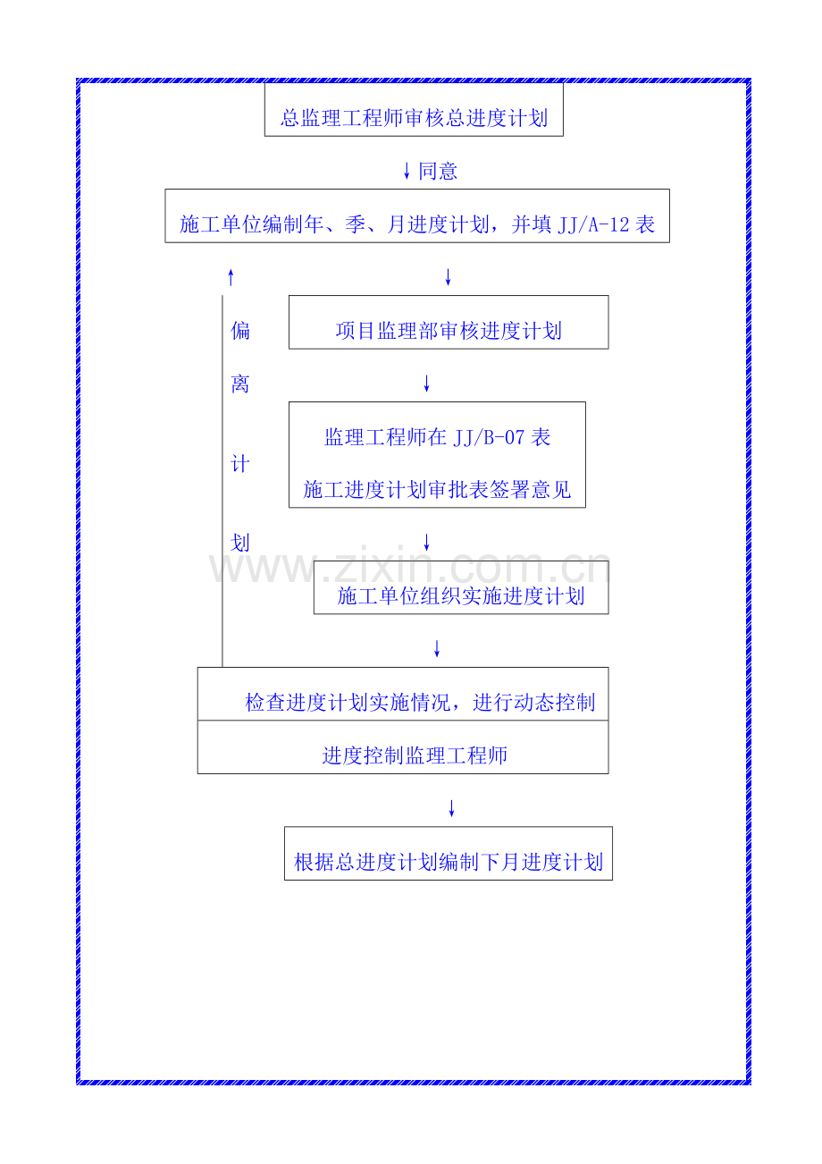 施工进度计划审批程序.doc_第2页