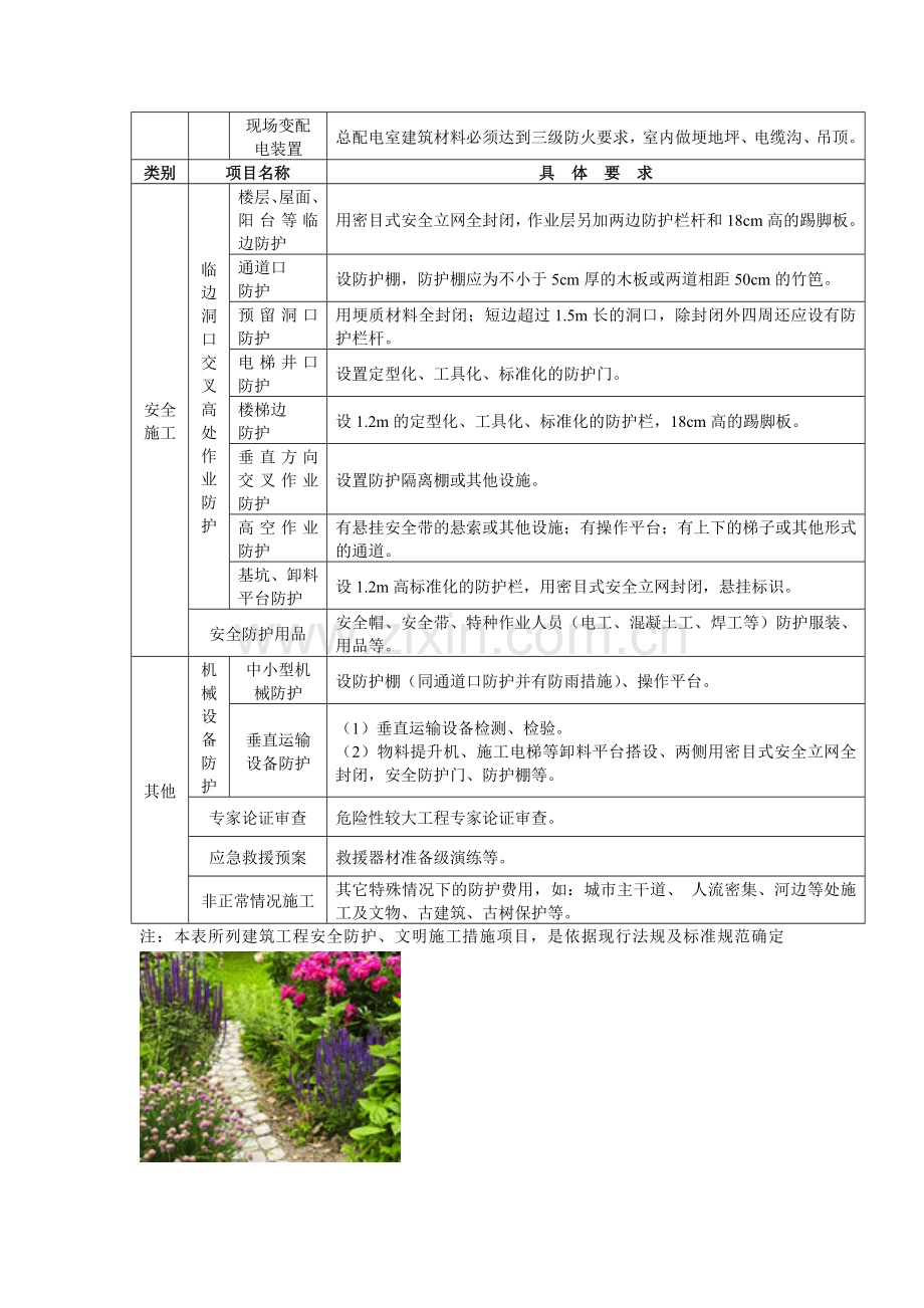 云南省建筑工程安全防护文明施工措施项目清单.doc_第2页