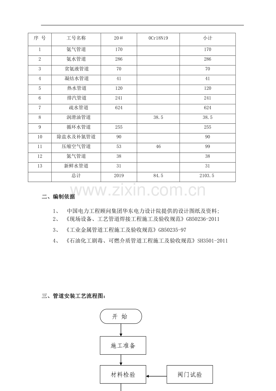 海南炼化工艺管道安装施工方案20131203.doc_第3页