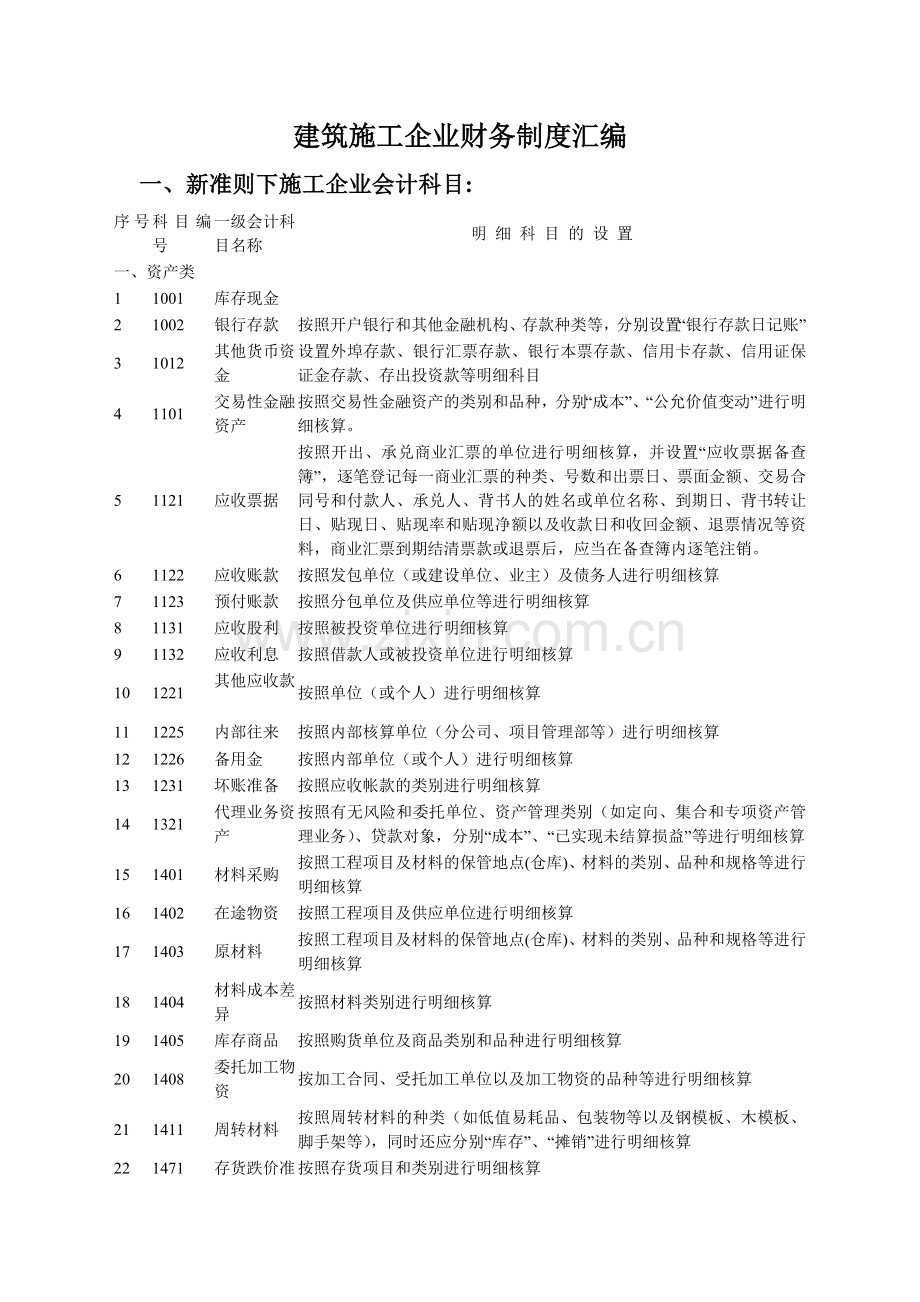 建筑施工企业财务制度汇编.doc_第1页