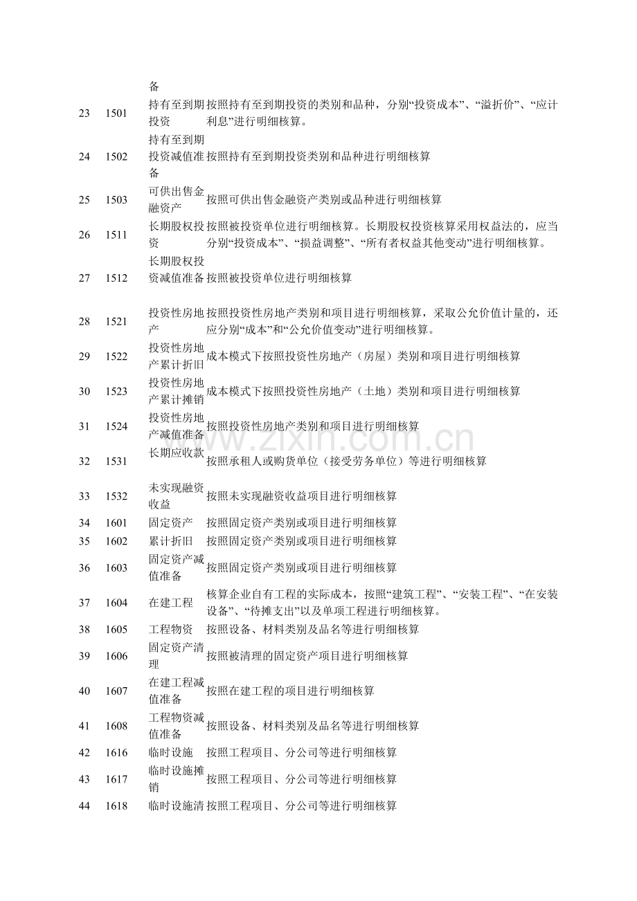 建筑施工企业财务制度汇编.doc_第2页