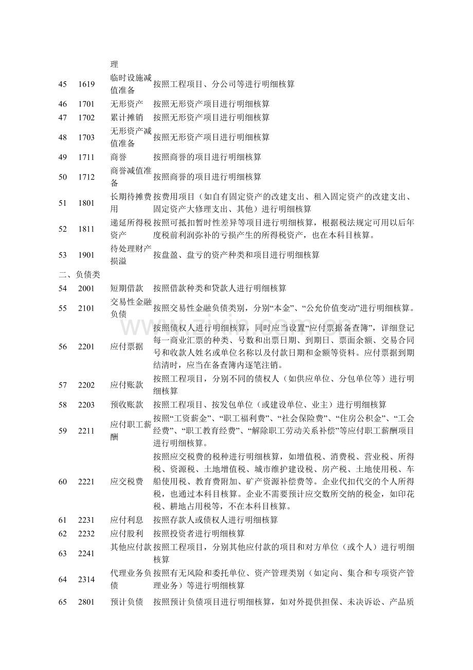 建筑施工企业财务制度汇编.doc_第3页