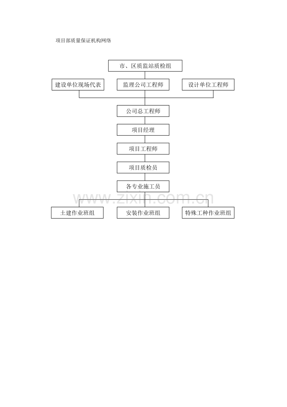 创优质结构工程施工方案(市优)-secret.doc_第3页