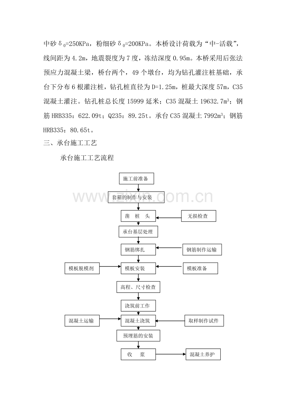 黄水沟大桥承台施工方案.doc_第2页