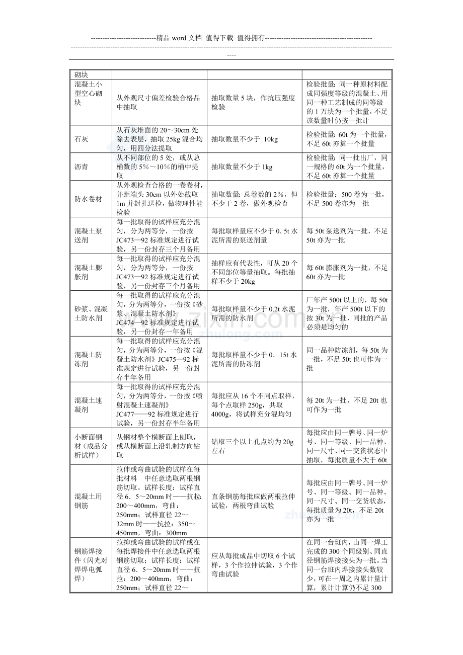 d监理实用手册施工阶段的建筑材料管理-secret.doc_第3页