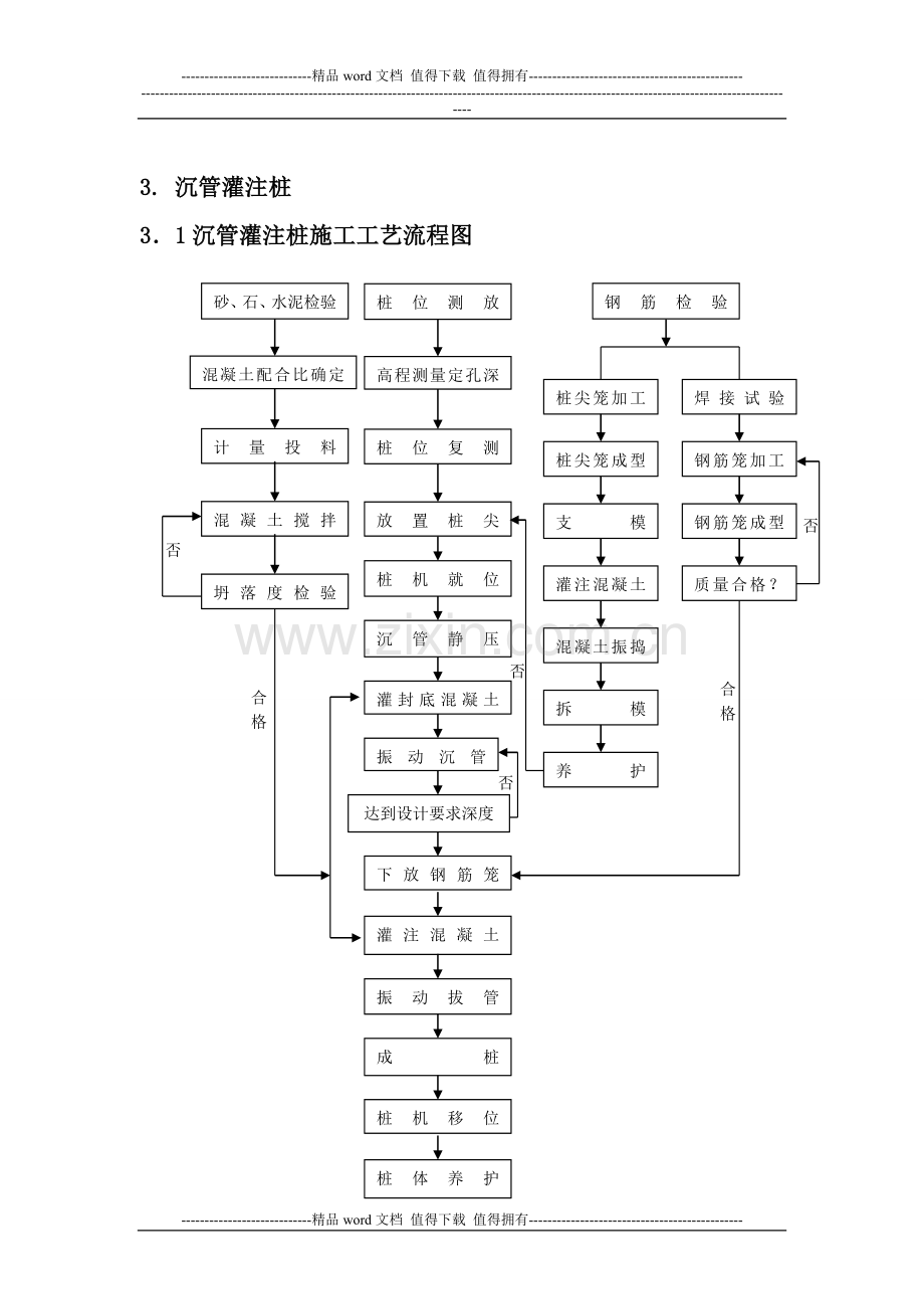 各种灌注桩施工工艺流程图.doc_第3页