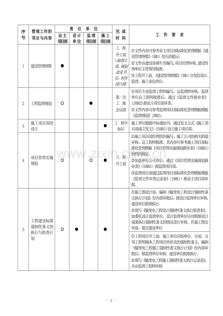 输电工程业主、监理、施工项目部-管理工作手册.doc_第2页