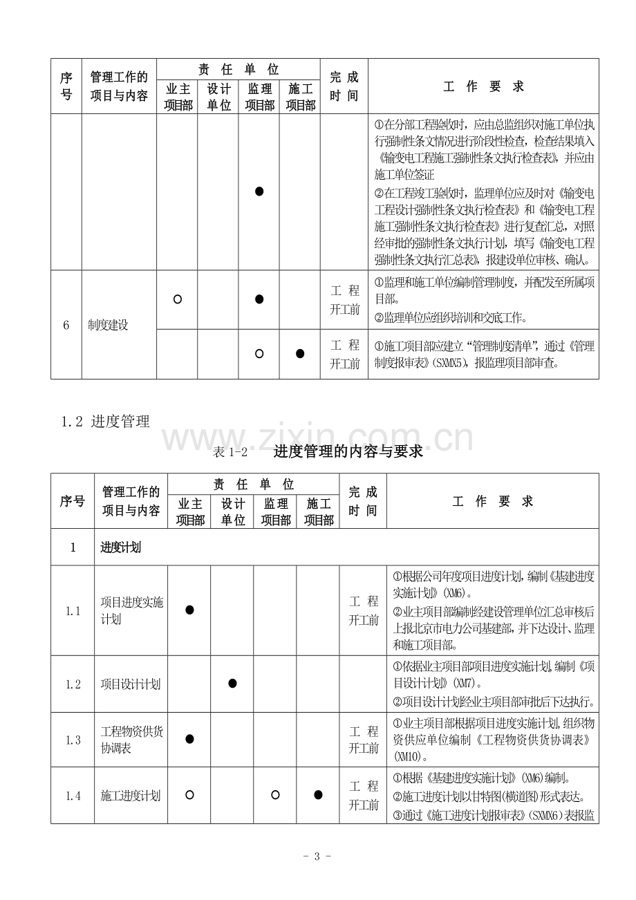 输电工程业主、监理、施工项目部-管理工作手册.doc_第3页