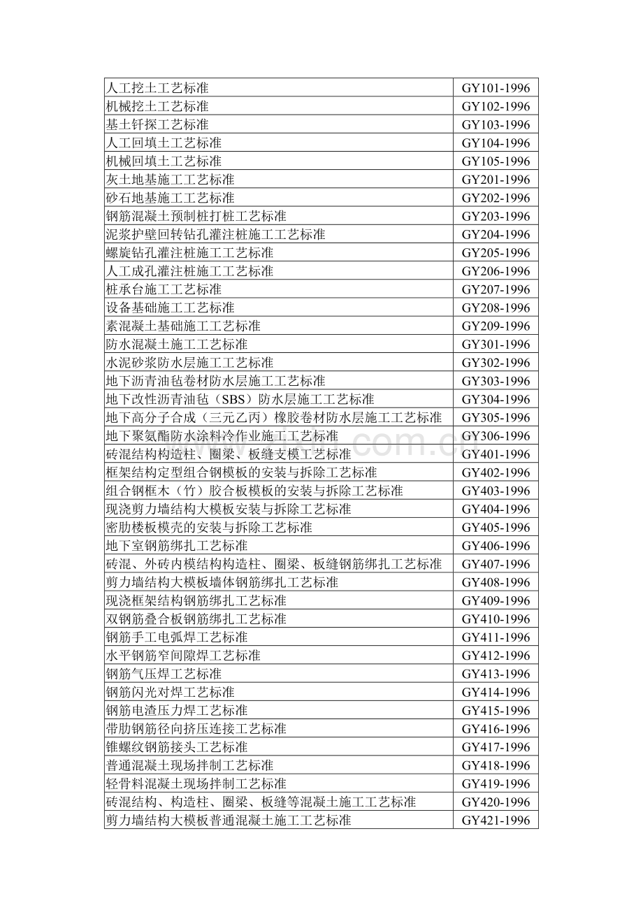 建筑分项工程施工工艺标准(第二版).doc_第1页