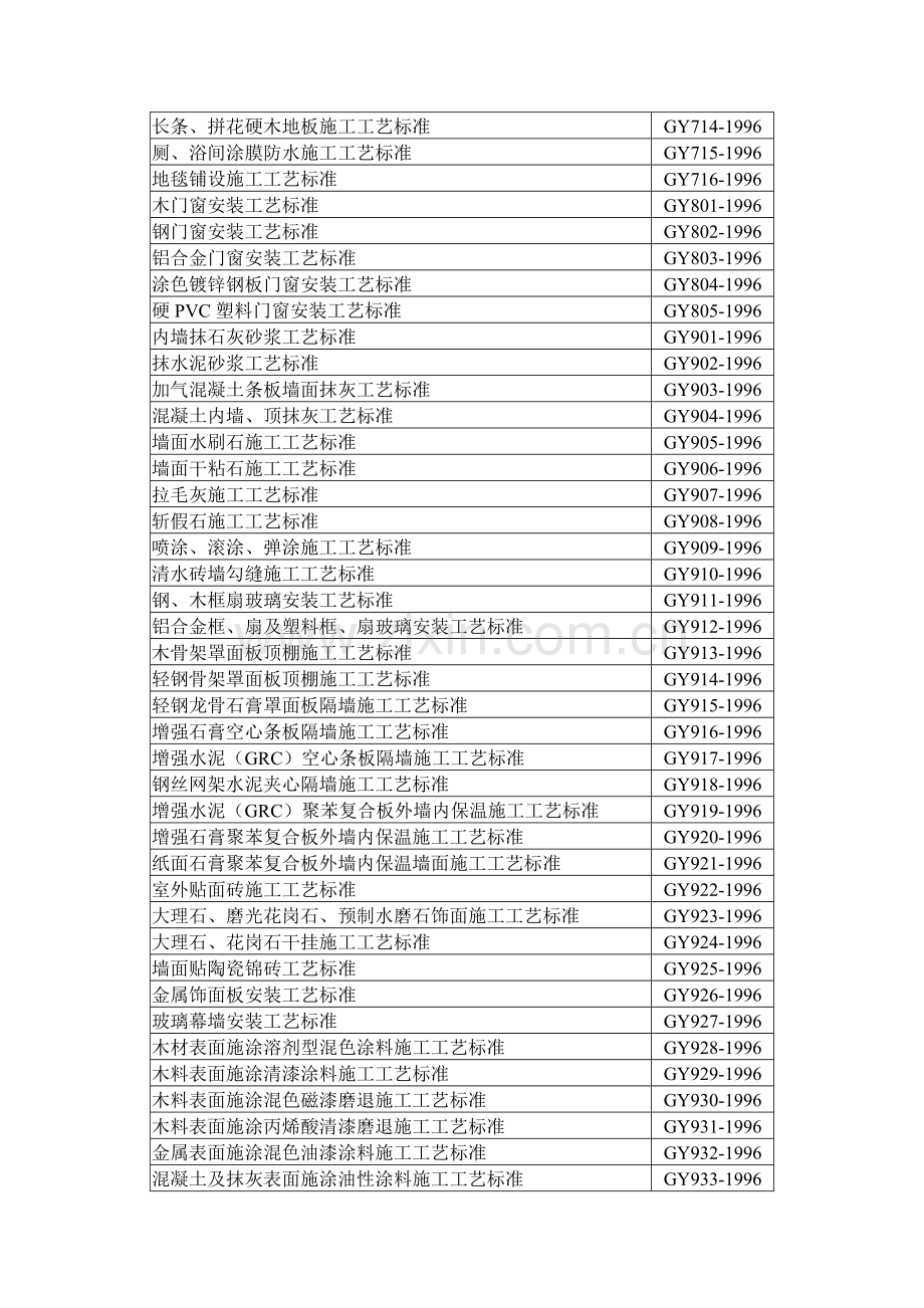 建筑分项工程施工工艺标准(第二版).doc_第3页