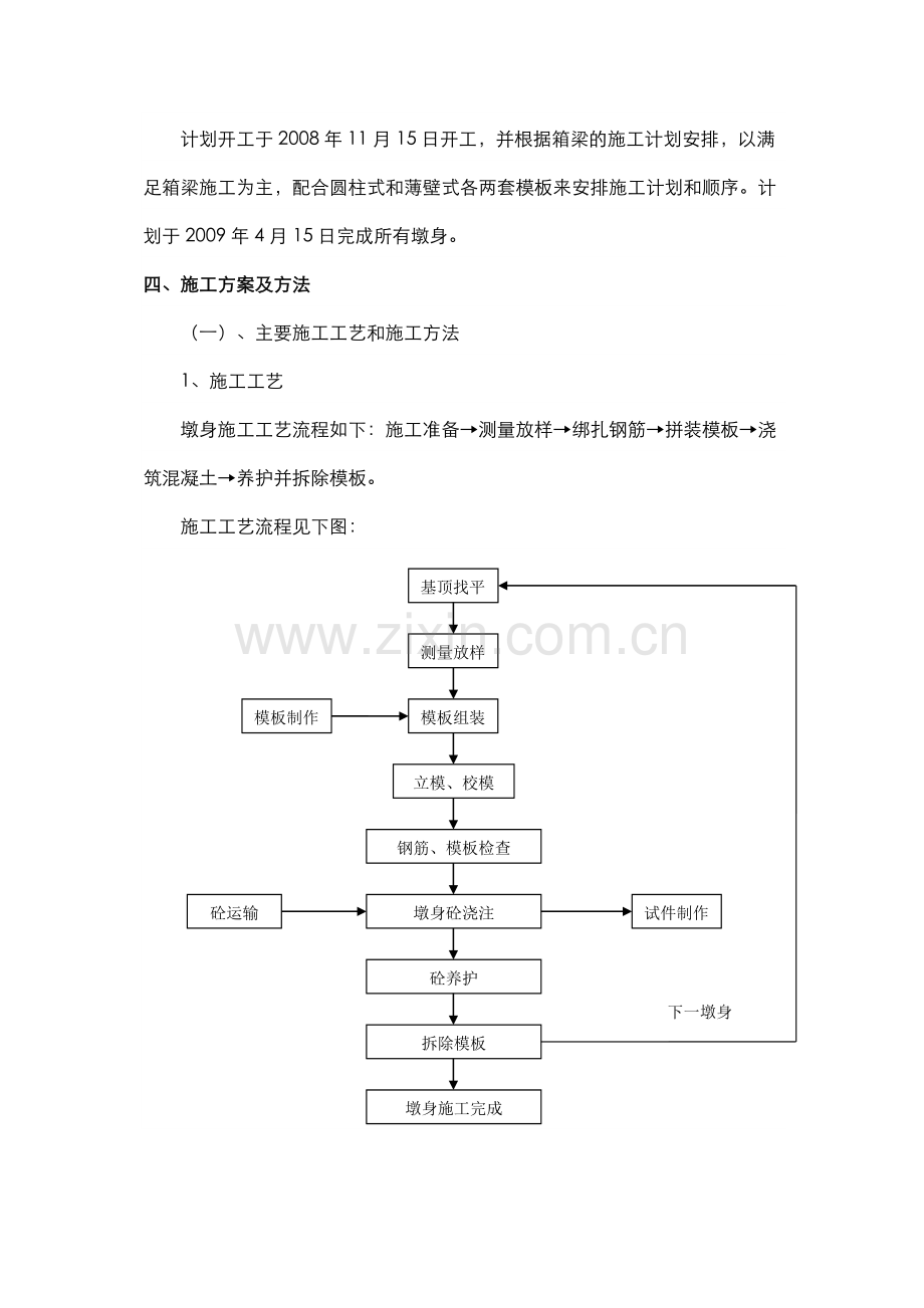 高架桥墩身施工方案.doc_第2页