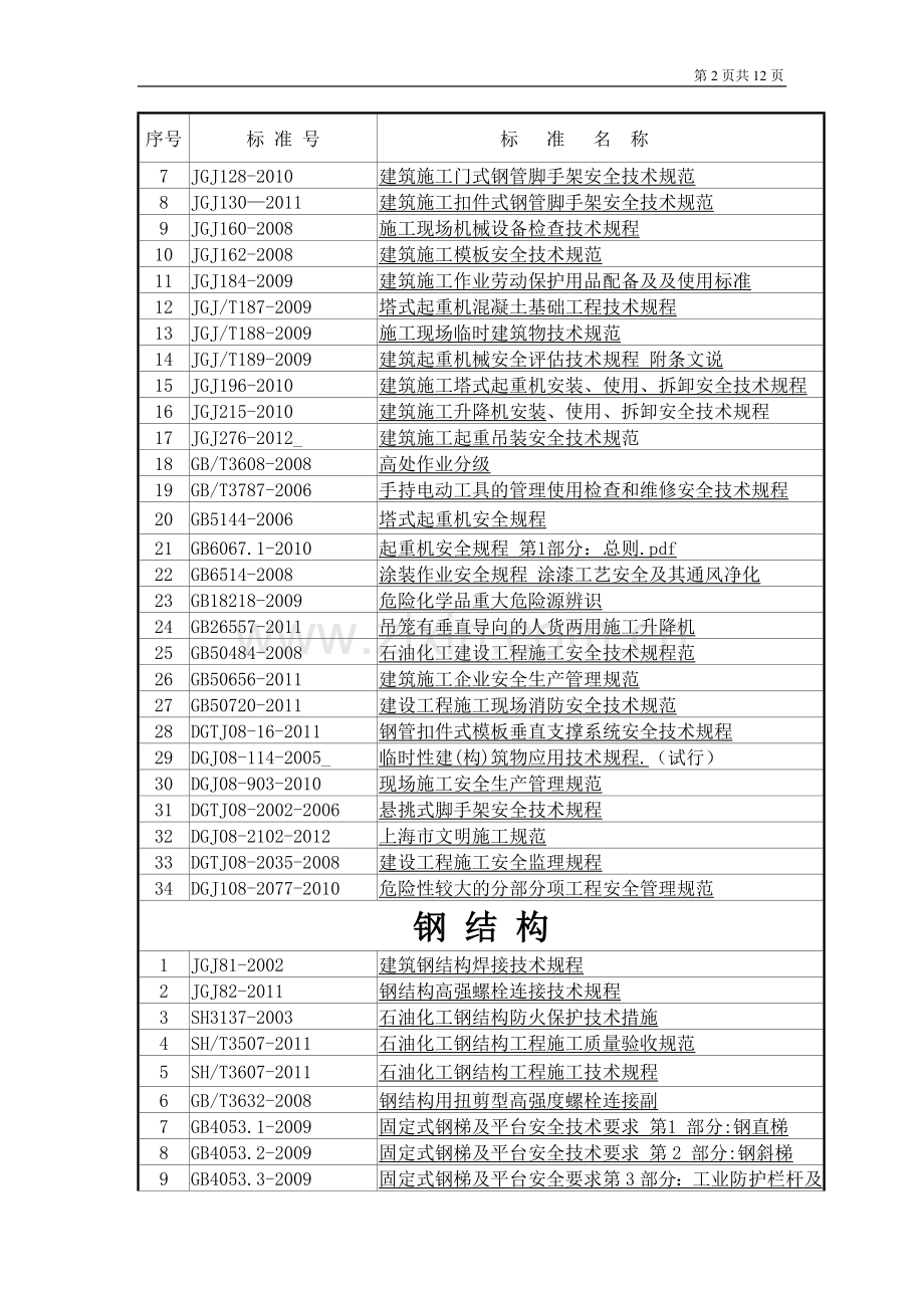 主要施工规范标准清单1201309.doc_第2页