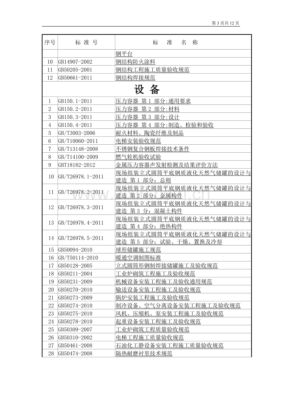 主要施工规范标准清单1201309.doc_第3页