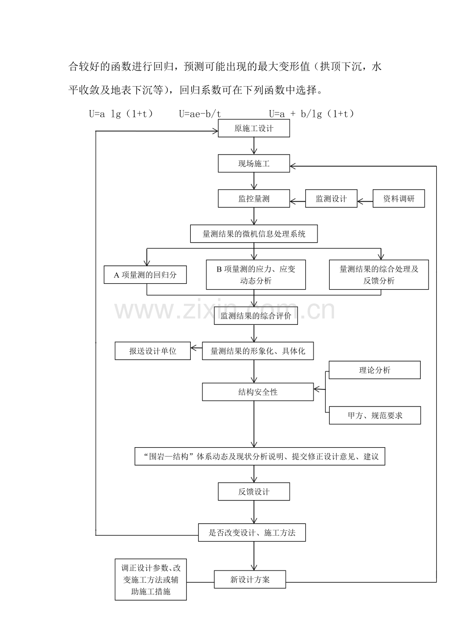 电力隧道施工监控、量测及工地试验方案.doc_第3页