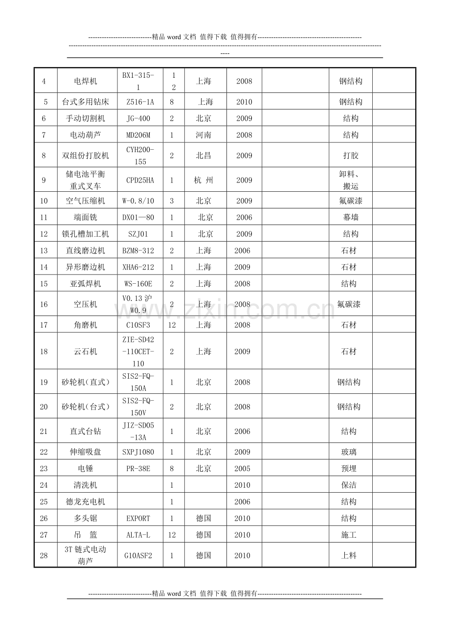 施工检测仪器.doc_第2页