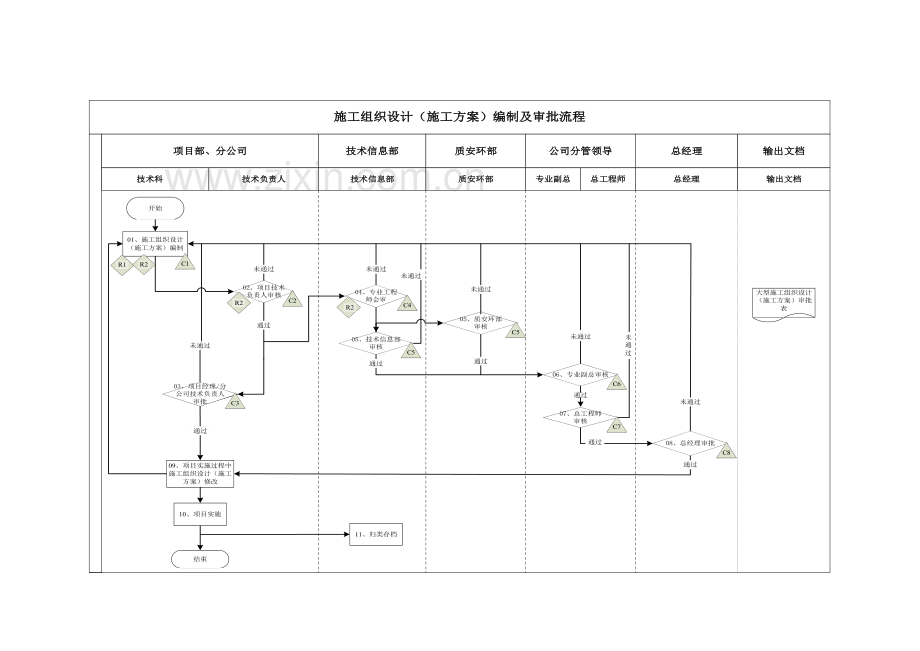 施工组织设计(施工方案)管理流程.doc_第3页