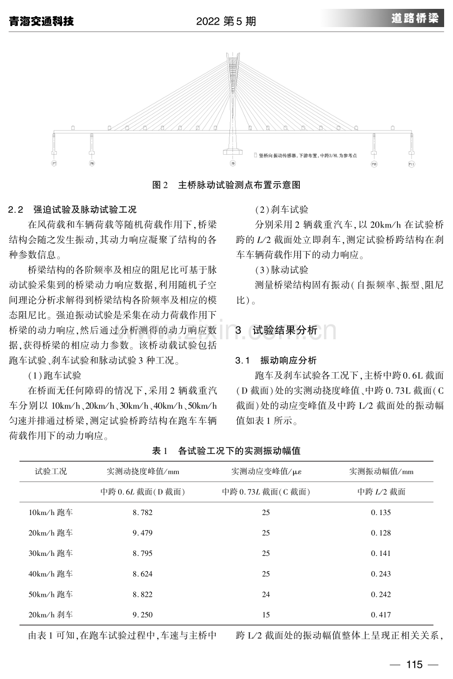 某独塔双索面预应力混凝土斜拉桥动力特性测试及舒适度研究.pdf_第3页