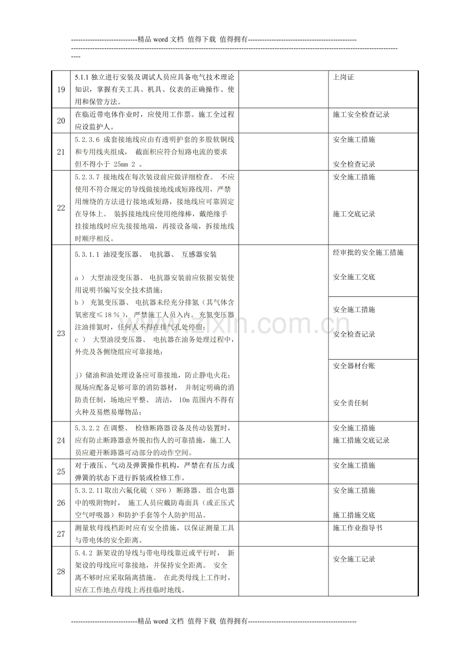 变电站电气工程施工安全强制性条文执行检查表.doc_第3页