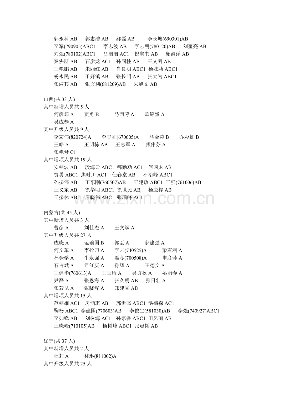 2013年公路水运工程监理工程师过渡考试获得合格证人员名单公示.doc_第3页