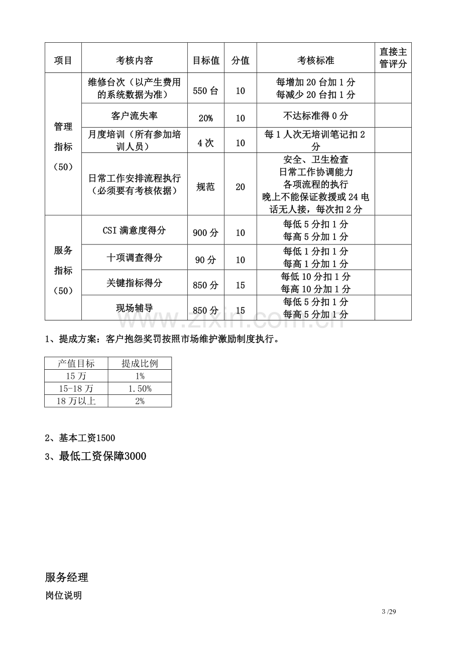 4s店绩效考核管理办法.doc_第3页