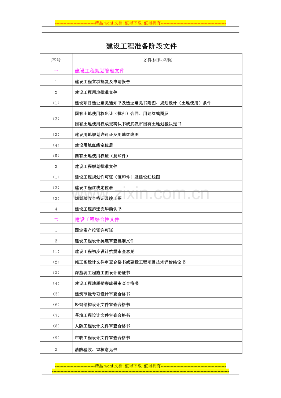 建设工程竣工档案归档内容及排列顺序(2).doc_第1页