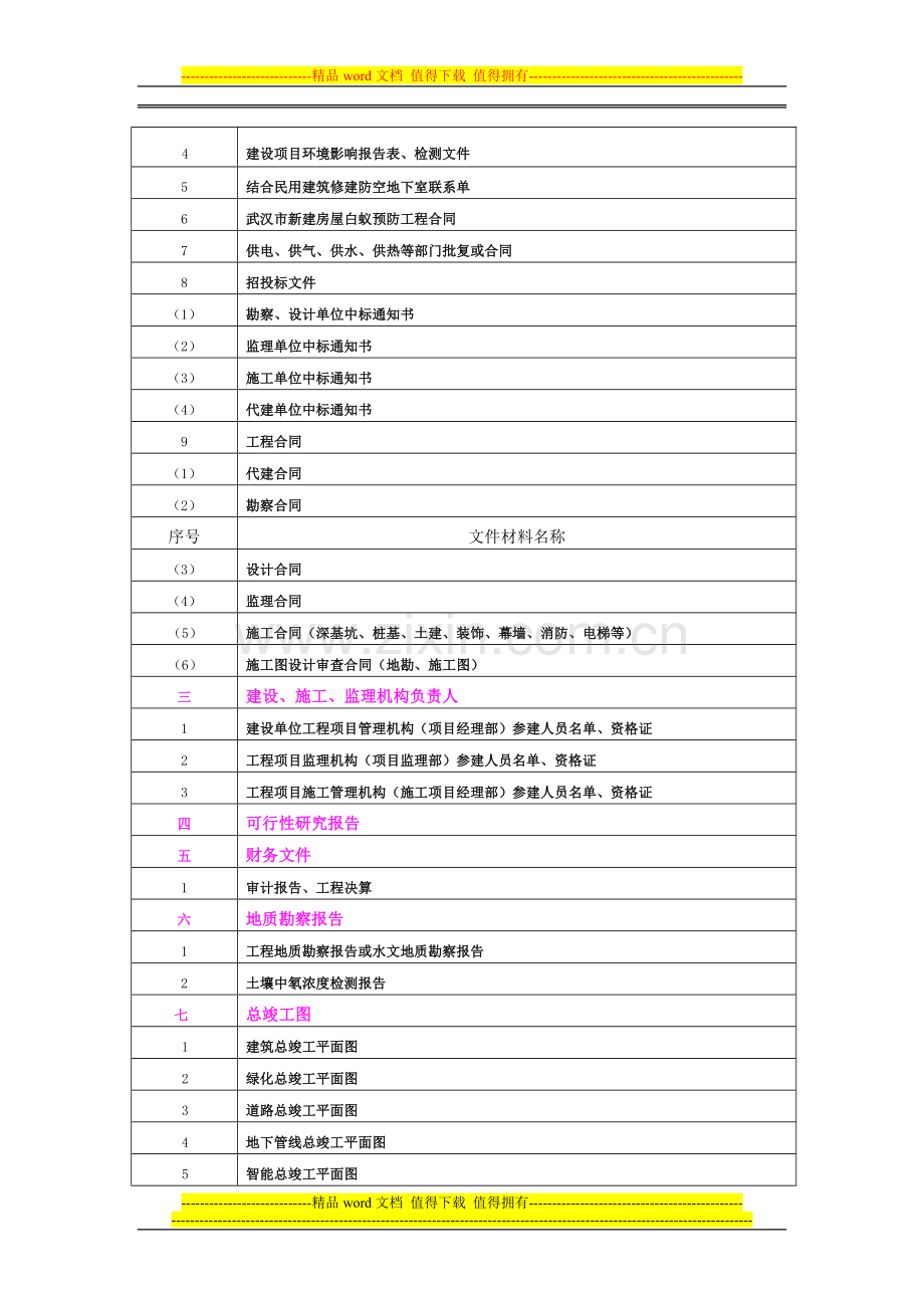 建设工程竣工档案归档内容及排列顺序(2).doc_第2页