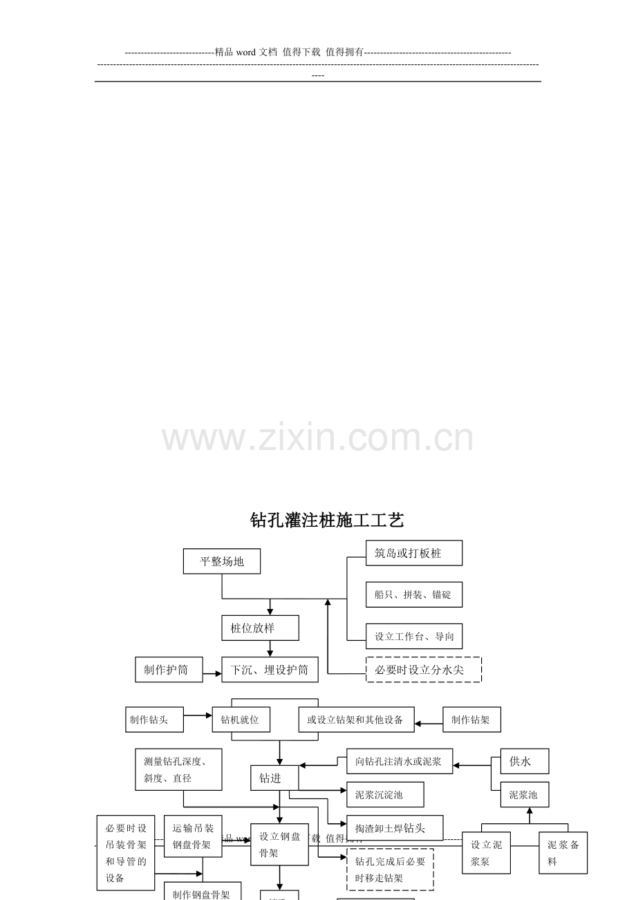 下部构造施工工序流程图.doc_第1页