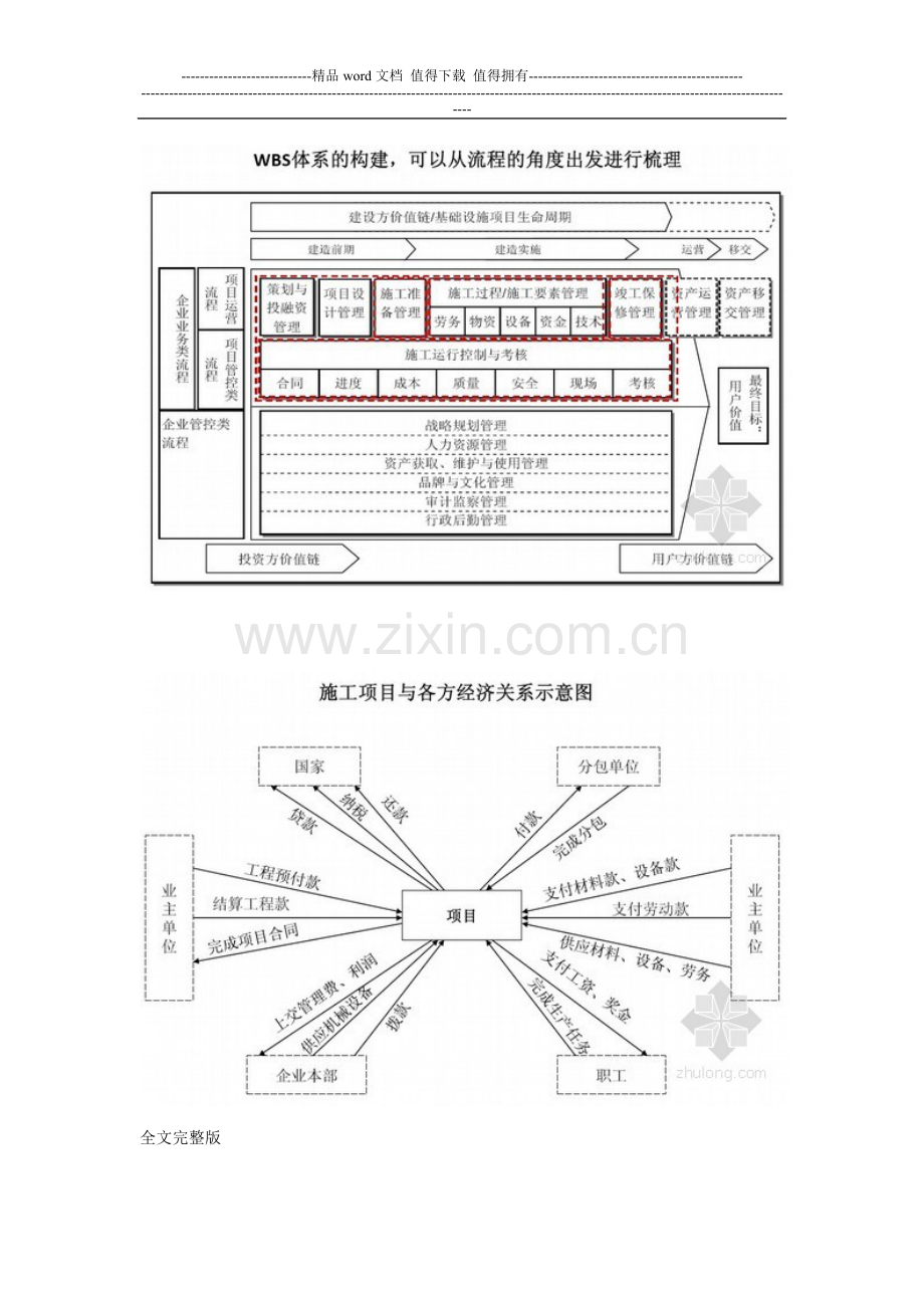 建筑项目施工成本管理体系及成本控制措施(流程图).doc_第3页