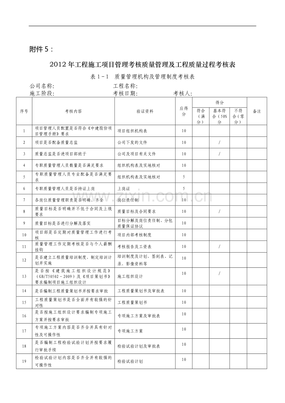 工程施工项目管理考核质量管理及工程质量过程考核表.doc_第1页