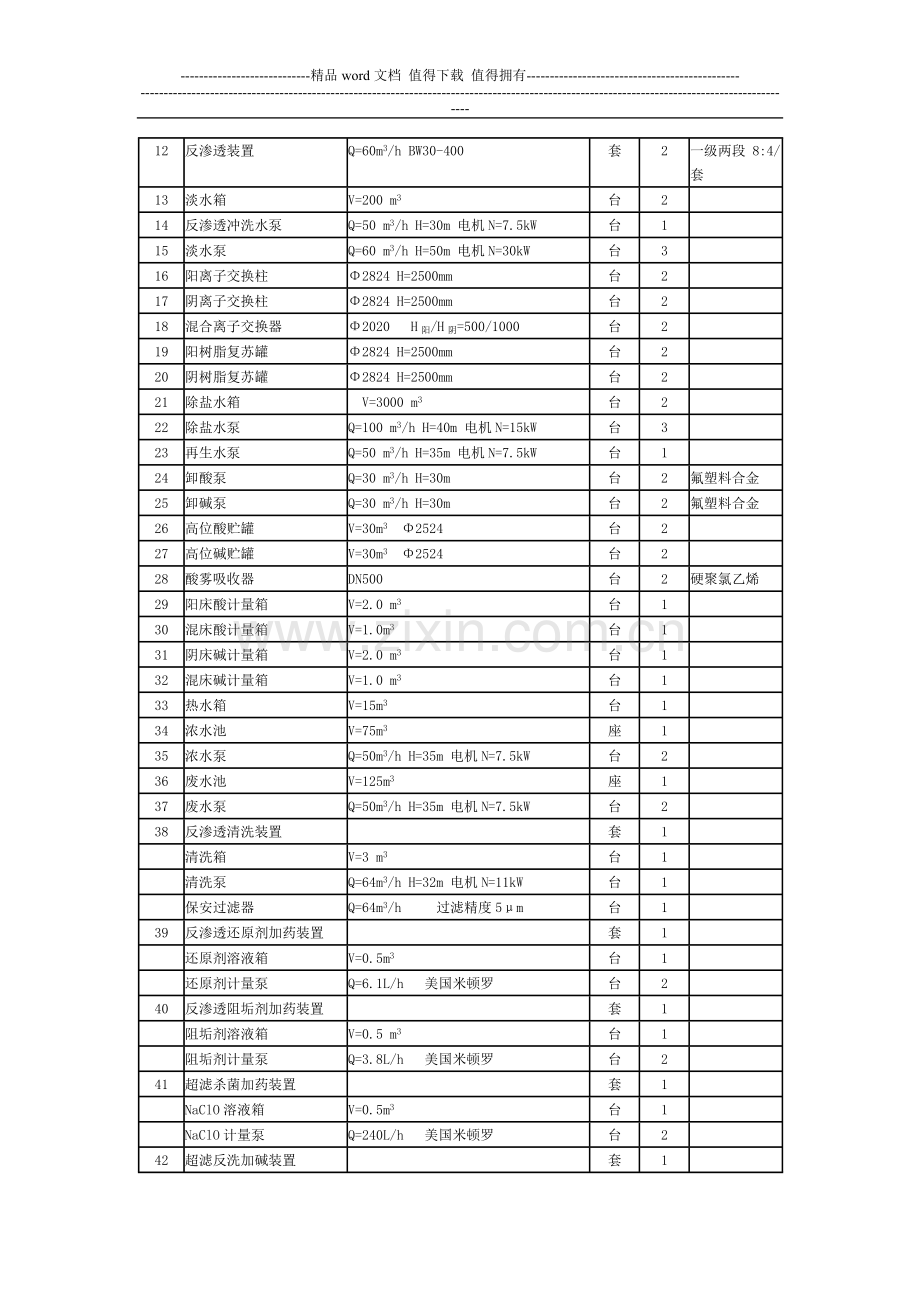 2×660MW新建工程补给水处理系统调试方案.doc_第3页