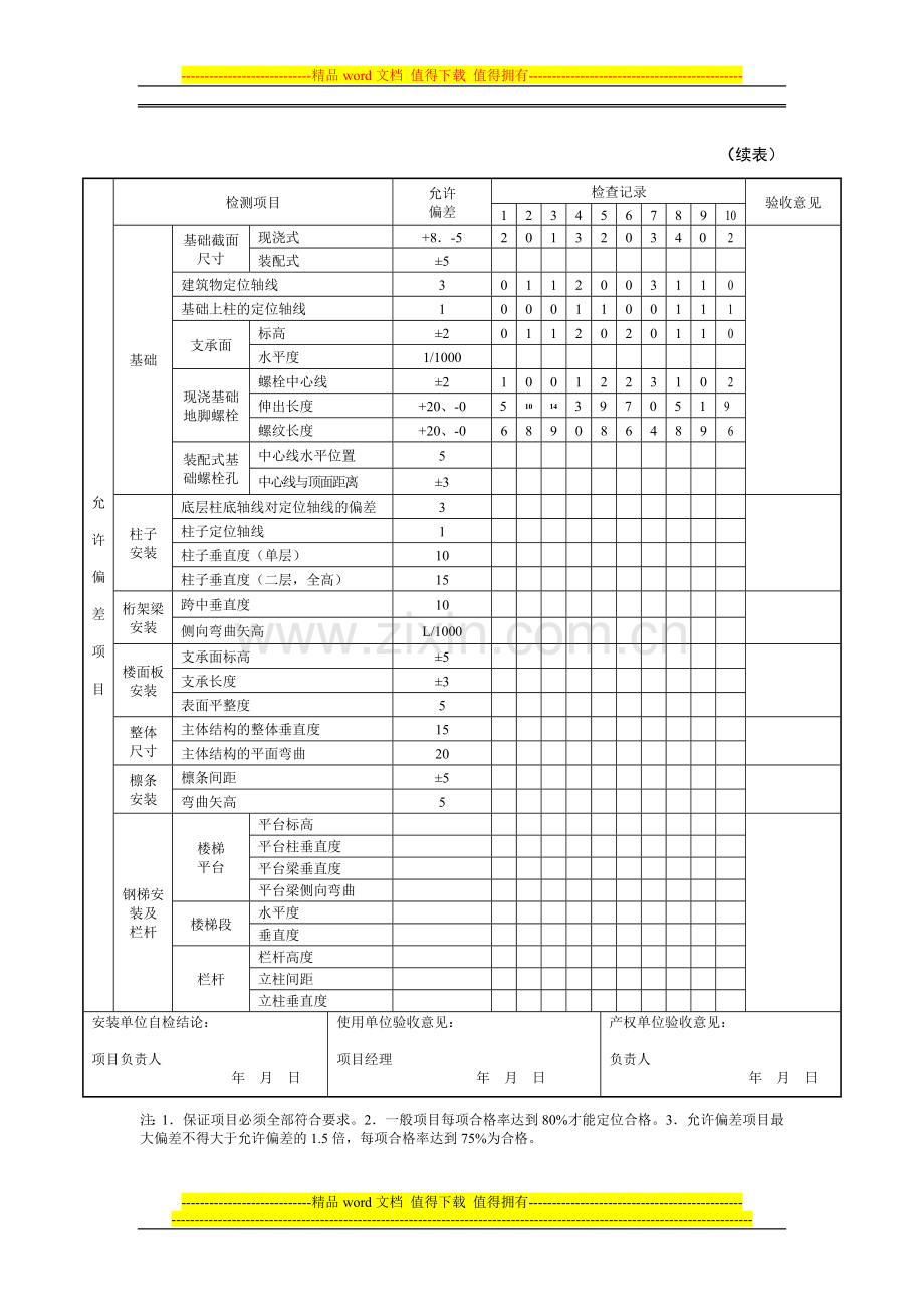 表7.2.2-1-施工现场装配式活动板房安装验收表.doc_第2页