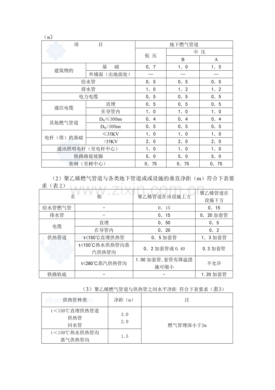 聚乙烯燃气管道(pe管)工程施工注意事项.doc_第2页