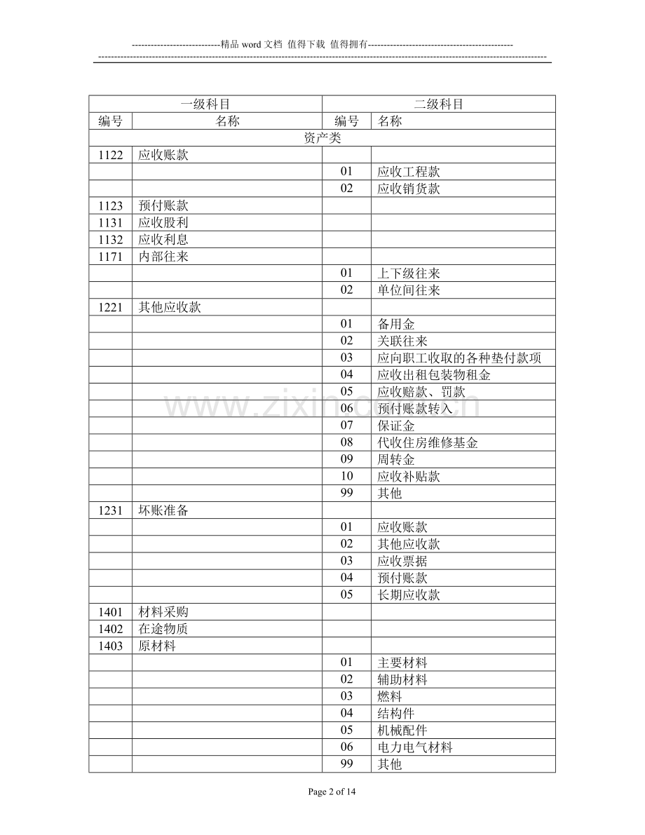 施工企业会计科目的设置办法.doc_第2页