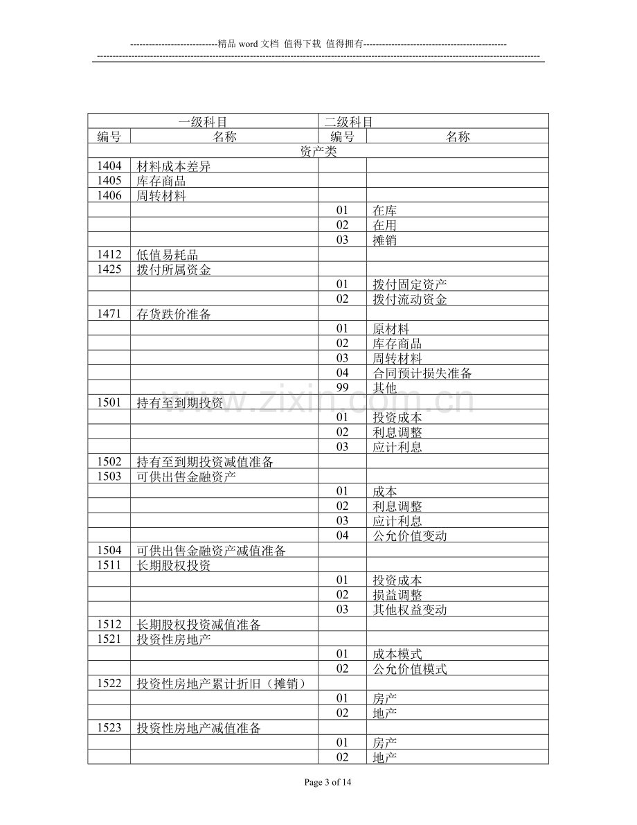 施工企业会计科目的设置办法.doc_第3页