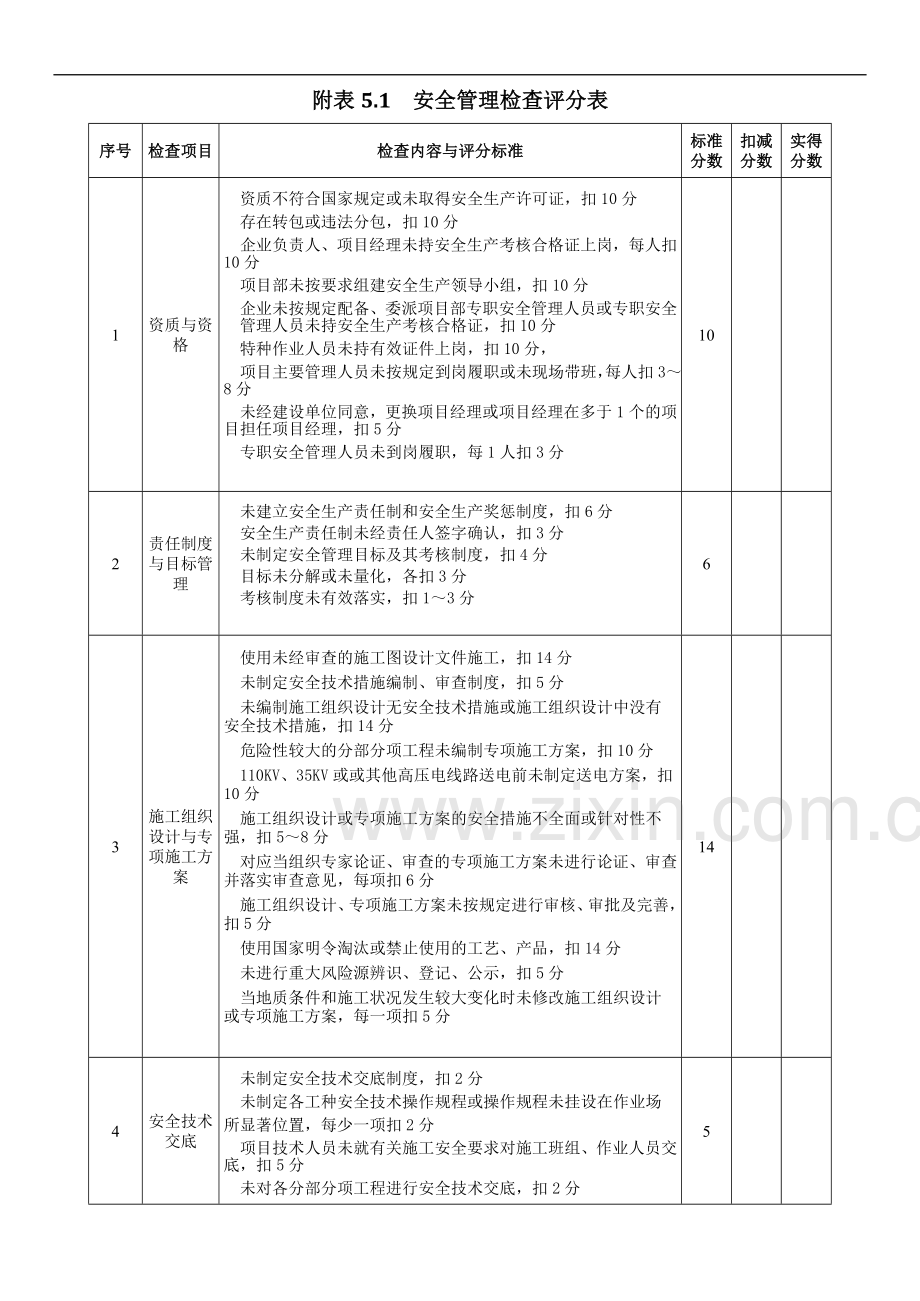 施工单位安全检查评分汇总表.doc_第2页