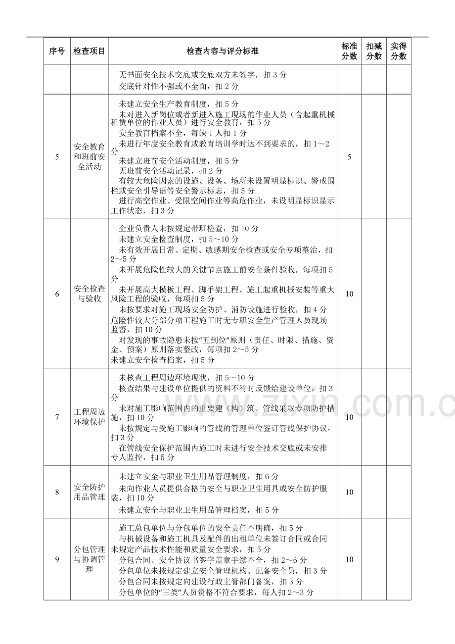 施工单位安全检查评分汇总表.doc_第3页